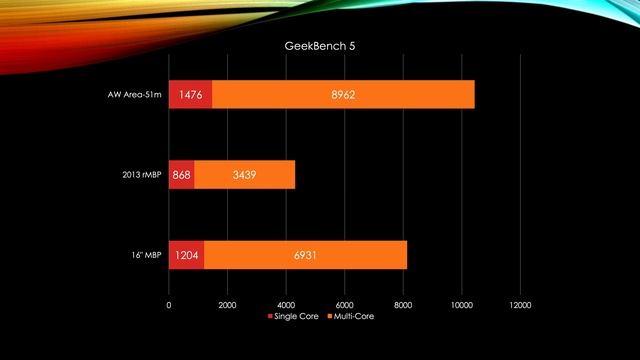 2019 16" MacBook Pro vs 2013 MacBook Pro (Long live the king?) смотреть онлайн