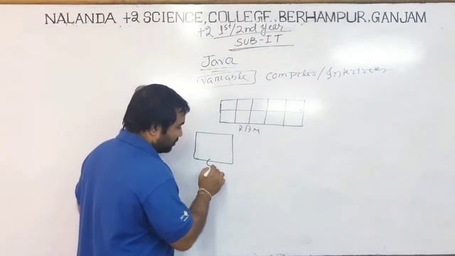 JAVA(12TH CLASS INFORMATION TECHNOLOGY CHSE ODISHA BOARD) смотреть онлайн