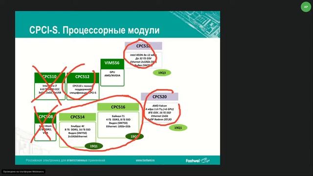 Вебинар "Программа поставок и НИОКР Fastwel на 2018-2022 годы. Ключевые направления", 15.11.18 смотреть онлайн