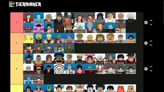 Best Unit In All Star Tower Defense? ASTD Tier List (CHAINSAWMAN UPDATE)