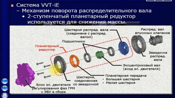 Двигатель Toyota A25A-FKS 2.5l 16v. Новые тенденции. Миллион километров ресурса?! Вряд ли...