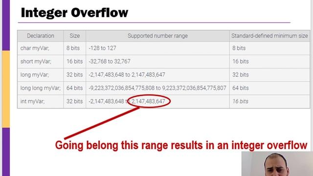 Integers (Division, Modulus Operator, & Overflow) смотреть онлайн