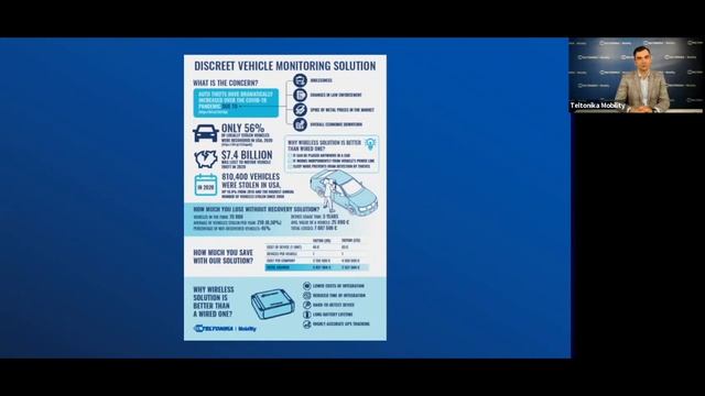 WEBINAR: ЛИДЕРЫ РЫНКА ASSET TRACKING: ВАШ КЛЮЧ К УСПЕХУ // RU смотреть онлайн