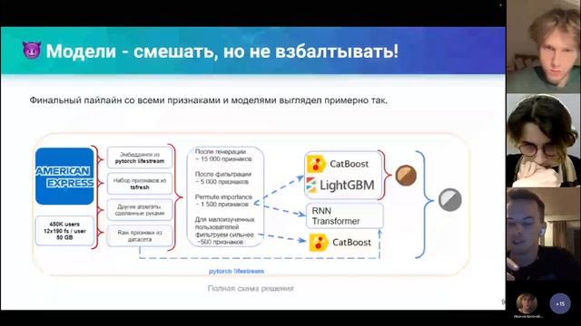 Разбор Kaggle-соревнования 