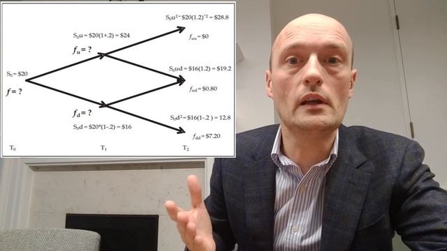 Pricing Options Using Multi Step Binomial Trees смотреть онлайн