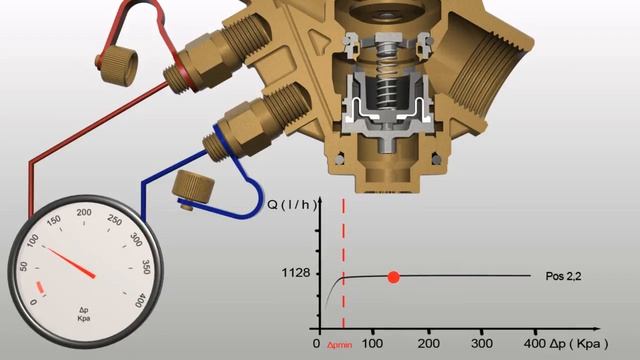 Автоматический комбинированный балансировочный клапан Cim 776