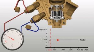 Автоматический комбинированный балансировочный клапан Cim 776