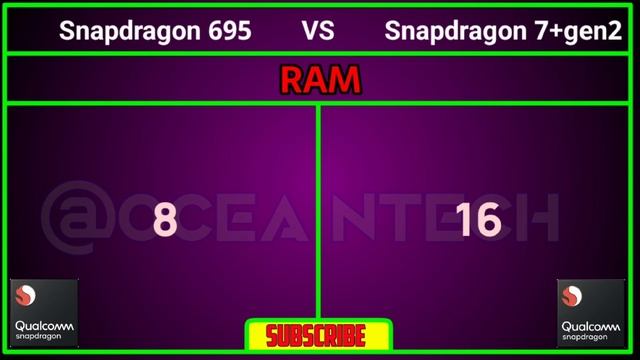 695 Vs 7gen2 snapdragon processor comparison смотреть онлайн