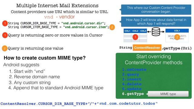ADP - Part 15, All about getType and MIME type смотреть онлайн