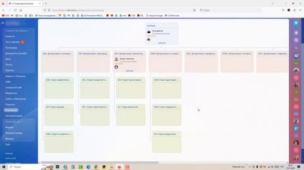 Оргструктура Компании. Как создать и ориентироваться в ней.