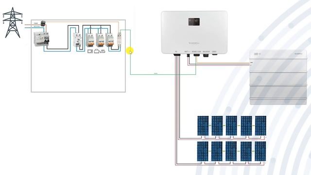 Descubre el potente Inversor Solar Híbrido SUNGROW SHRS con Batería LiFePO4 смотреть онлайн