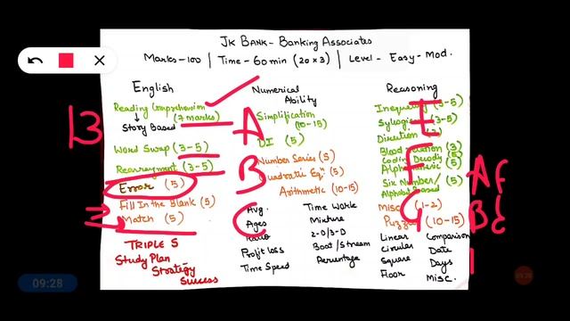 30 DAYS PLAN - JK BANK BANKING ASSOCIATES - Mock Test Schedule - Exam Syllabus смотреть онлайн