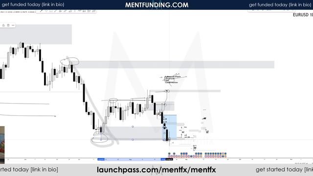 mentfx methodology (MM) [50 minutes] - trading system unlike any other (breakdown) MENTFX смотреть онлайн