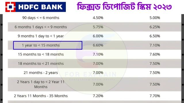 Hdfc Senior Citizen Scheme/Hdfc Bank Fd Interest Rates 2023/Best Investment Plan For Monthly Income смотреть онлайн