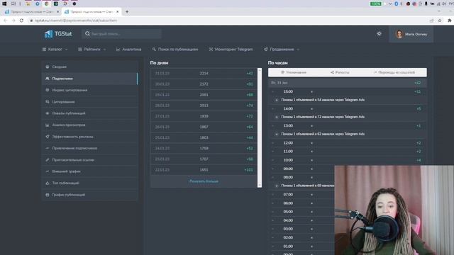 Анализ конкурентов в Telegram. Способ мониторинга