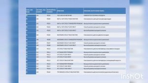 Таблица кодов неисправностей Средства и технология диагностирования автомобилей