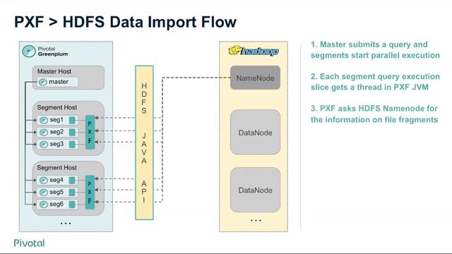 Federated Queries Across Storage Mediums and Data Engines смотреть онлайн