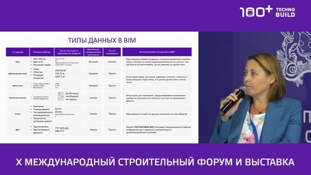 Роль данных в различных сценариях применения BIM в дорожной отрасли: Форум 100+ смотреть онлайн