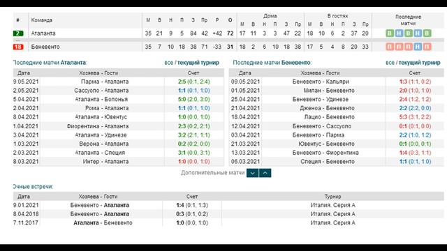 Аталанта - Беневенто, прогноз 12 мая (36 тур Серии А) смотреть онлайн