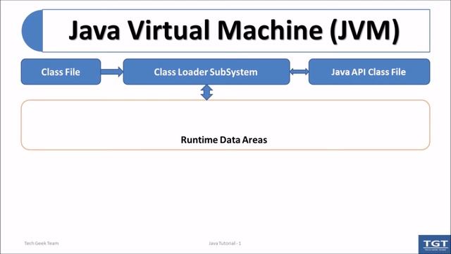 Java Tutorial-1-Introduction смотреть онлайн