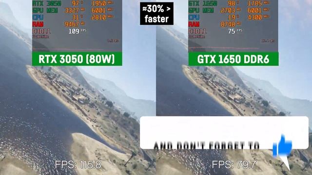 RTX 3050 80W Vs. GTX 1650 (DDR6) Laptop