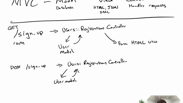 The MVC Pattern Explained смотреть онлайн