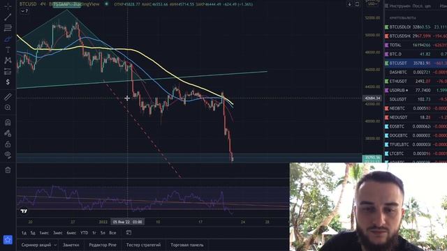 Полный разбор биткоина от уровня 35 000$, ждать отскок или прямиком к 30к$? смотреть онлайн