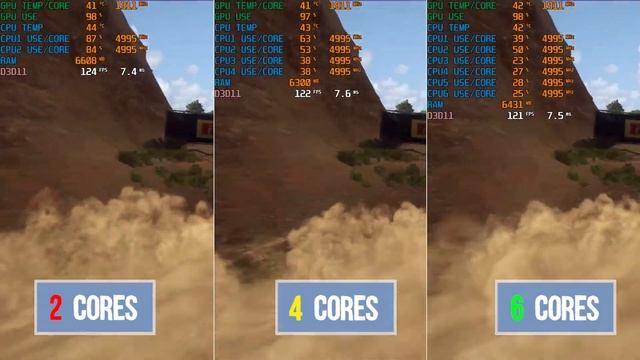2 vs 4 vs 6 Cpu Cores in Gaming | What really matters? смотреть онлайн
