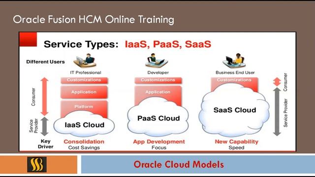 Oracle Fusion HCM Demo- From Ssb Technologies, Hyderabad смотреть онлайн