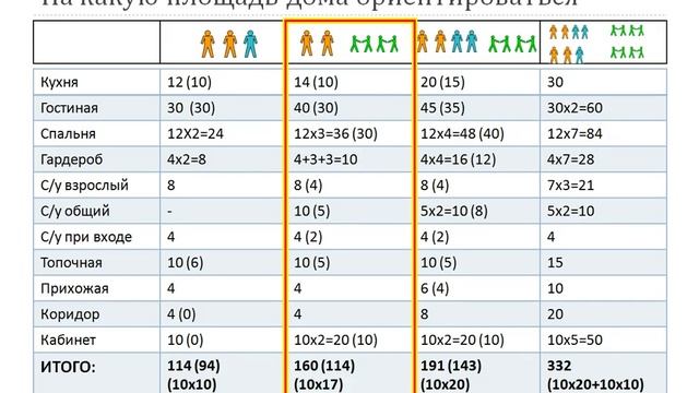 Дом какой площади строить. Экстра, расширенная версия. смотреть онлайн