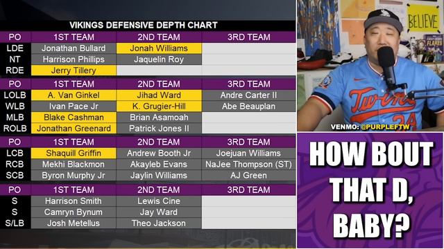Rundown of the New Minnesota Vikings Defense смотреть онлайн
