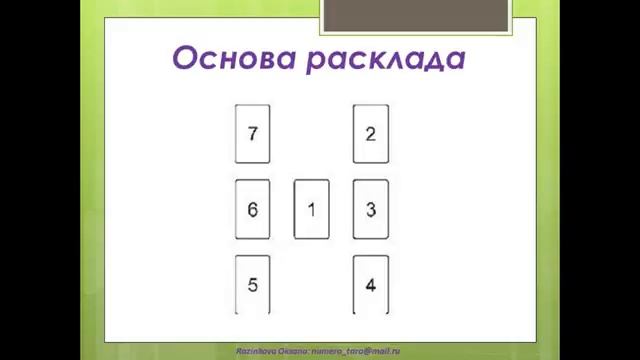 Расклад Таро "Взаимность"