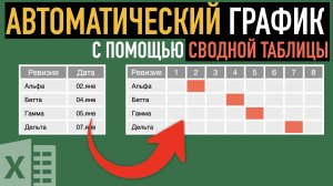 Автоматический график с помощью сводной таблицы