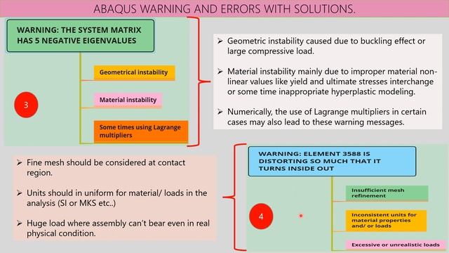 ABAQUS WARNING & ERRORS with SOLUTION TECHNIQUES. #abaqus errors #abaqus warning смотреть онлайн