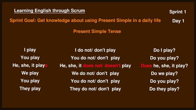 Sprint 1 || Day 1 || English through Scrum || Present Simple смотреть онлайн