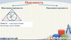 Вписанная и описанная окружности треугольника, 7 класс