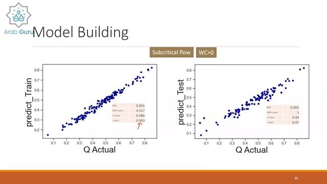 Application of AI in Petroleum Engineering by Dr. Ahmed Farid, Lecture 03/03 смотреть онлайн