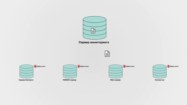 Как работает модуль "Мониторинг сети"? смотреть онлайн