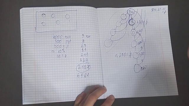 Презентация бизнеса на листочке смотреть онлайн