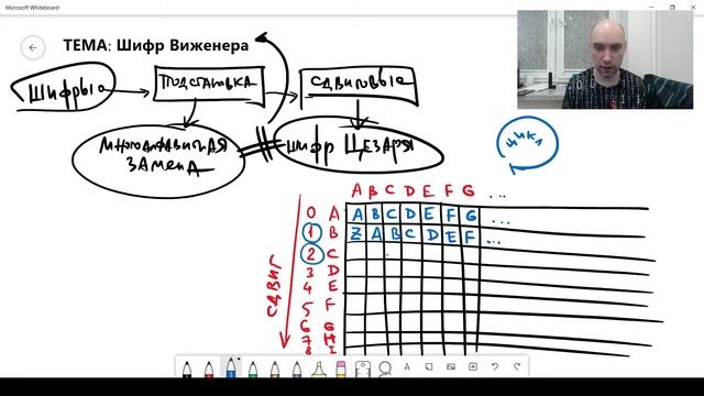 Как устроен шифр Виженера? Душкин объяснит смотреть онлайн