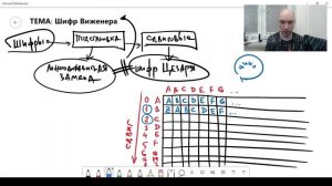 Как устроен шифр Виженера? Душкин объяснит