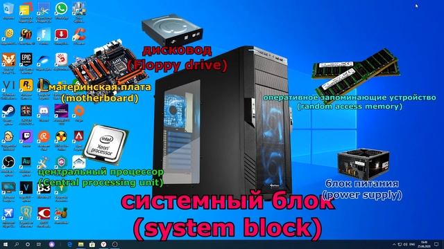 Что такое ПК? и из чего он состоит? смотреть онлайн