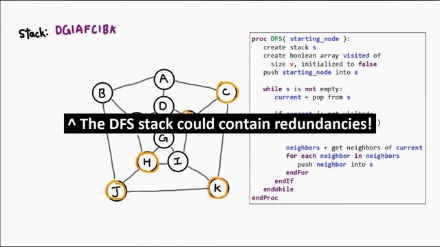 DFS/BFS Analysis - Graph Theory 06 смотреть онлайн
