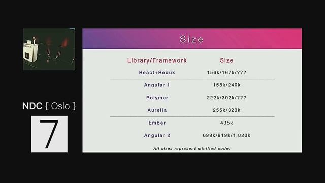Choosing a JavaScript Framework - Rob Eisenberg смотреть онлайн