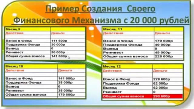 ЭЛЕВРУС КАК НАЧАТЬ С 20 000 руб и ПОЛУЧИТЬ 300 000 руб смотреть онлайн