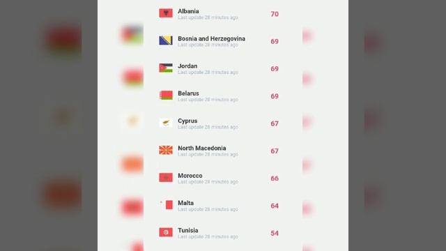 ALL COUNTRIES смотреть онлайн