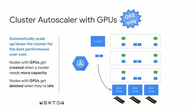 Accelerating Your Compute-Intensive Applications on Google Kubernetes Engine (Cloud Next '18) смотреть онлайн