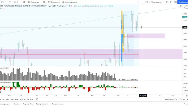 Обзор СЕРЕБРА. смотреть онлайн
