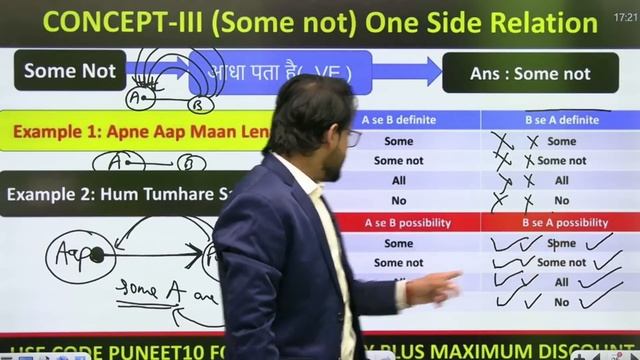 BIRTHDAY SPECIAL SYLLOGS WITHOUT DIAGRAM KEWAL 50 MIN MEI смотреть онлайн