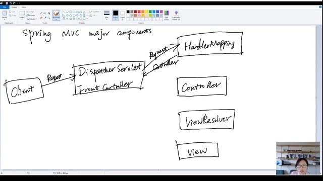 1. Spring MVC Major Components смотреть онлайн